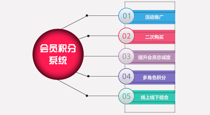 网站产品会员积分大图001.jpg