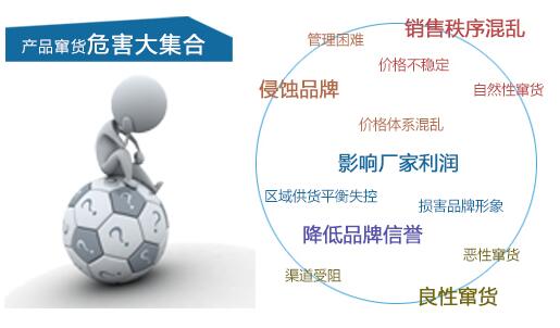 防窜货图片04.jpg