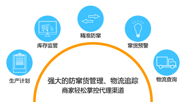 网站产品防窜大图001.jpg