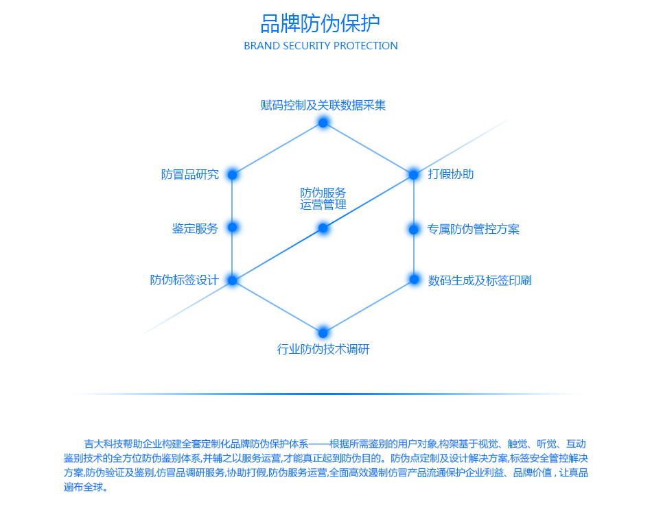 防伪1.png