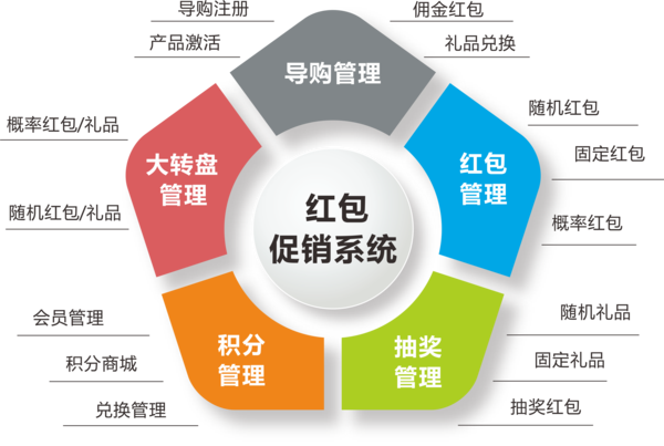 红包促销系统.png